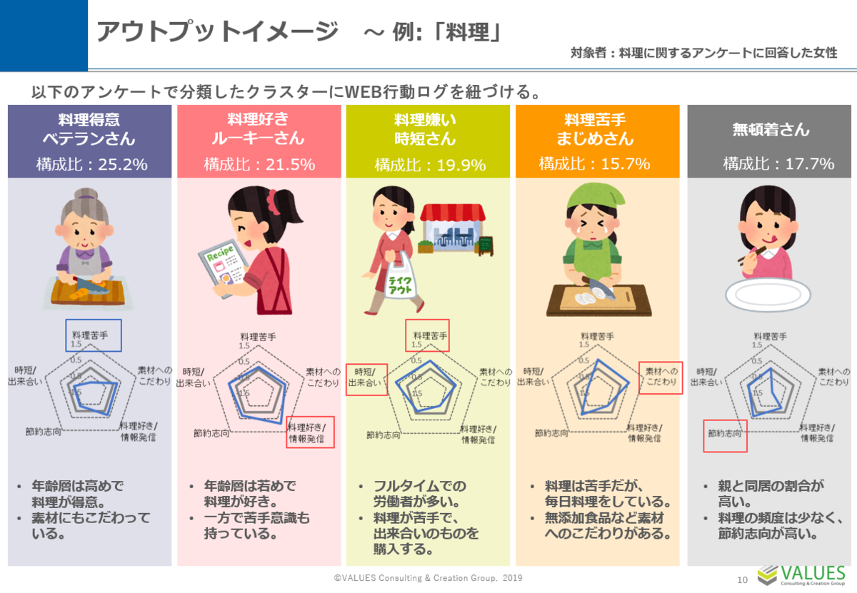 Web行動ログデータを用いたクラスタリングとは 分析手法と事例を公開 マナミナ まなべるみんなのデータマーケティング マガジン
