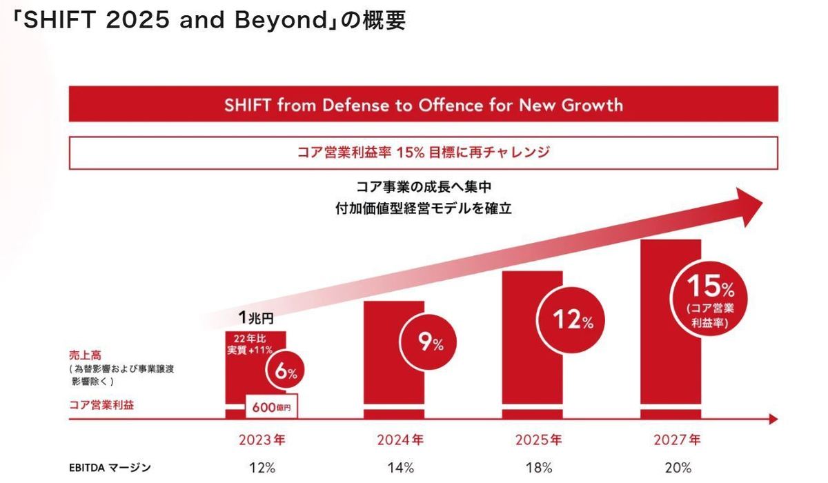 資生堂「SHIFT 2025 and Beyond」に込めた想いとブランディングを成功に導く視点｜株式会社資生堂代表 魚谷氏に訊く【後編