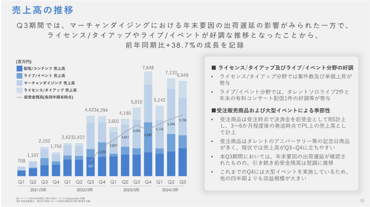 Z世代に人気のVTuber市場を深掘り！「にじさんじ」と「ホロライブ」に沼った人はどんな人？ |  ［マナミナ］まなべるみんなのデータマーケティング・マガジン