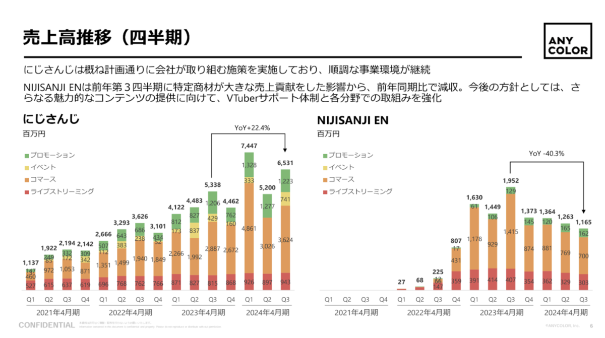 Z世代に人気のVTuber市場を深掘り！「にじさんじ」と「ホロライブ」に