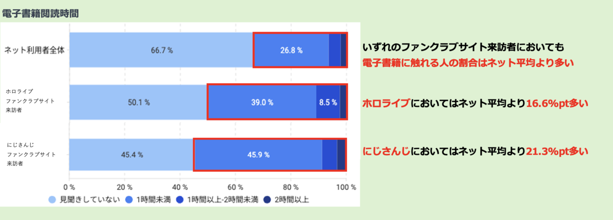Z世代に人気のVTuber市場を深掘り！「にじさんじ」と「ホロライブ」に