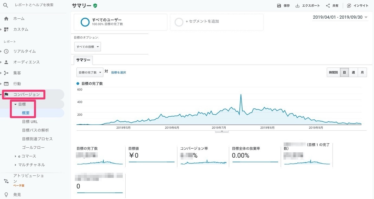 Googleアナリティクスで最初に覚える基本的な見方4つ Googleアナリティクス使い方ガイド マナミナ まなべるみんなのデータマーケティング マガジン
